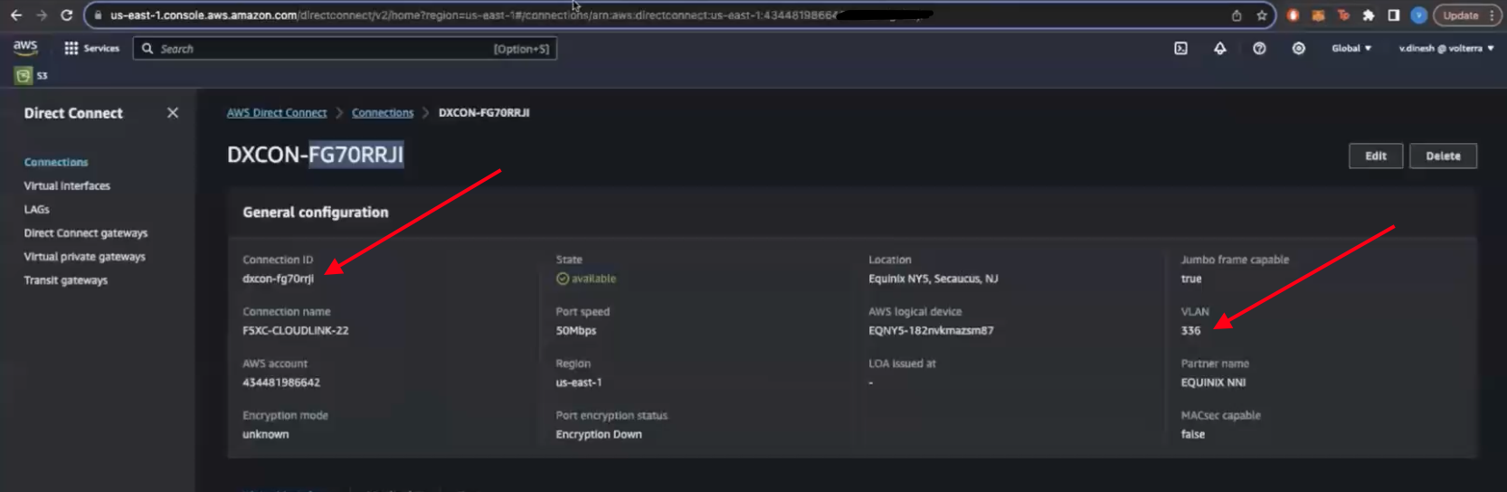 Figure: AWS Console